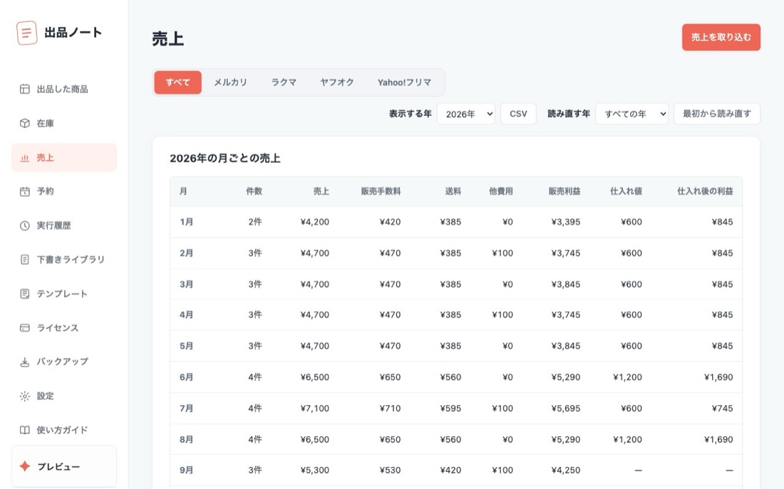 売上の画面。月ごとの売上・手数料・送料・利益の表(見本のデータ)